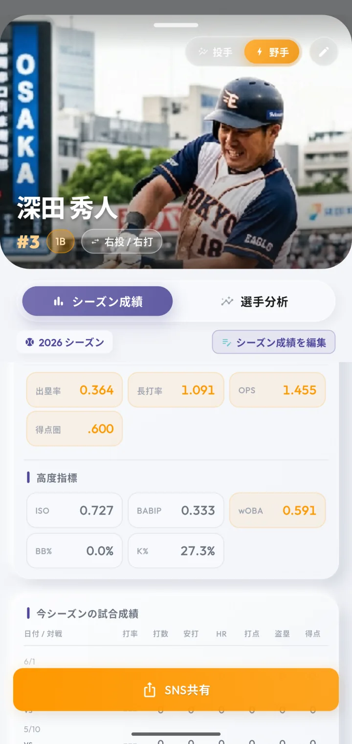 選手写真とシーズン成績をまとめた選手プロフィール画面